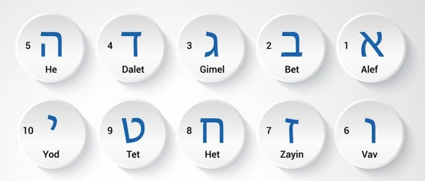 The Fascinating Hebrew Meaning of Numbers 1-100